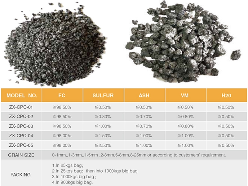 CALCINED PETROLEUM COKE