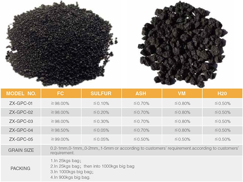 GRAPHITE PETROLEUM COKE